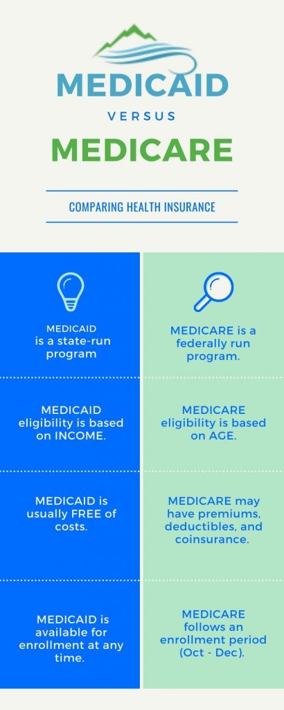 Medicaid vs Medicare for behavioral health