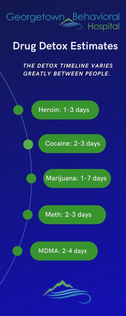 How Long Does It Take to Detox from Drugs