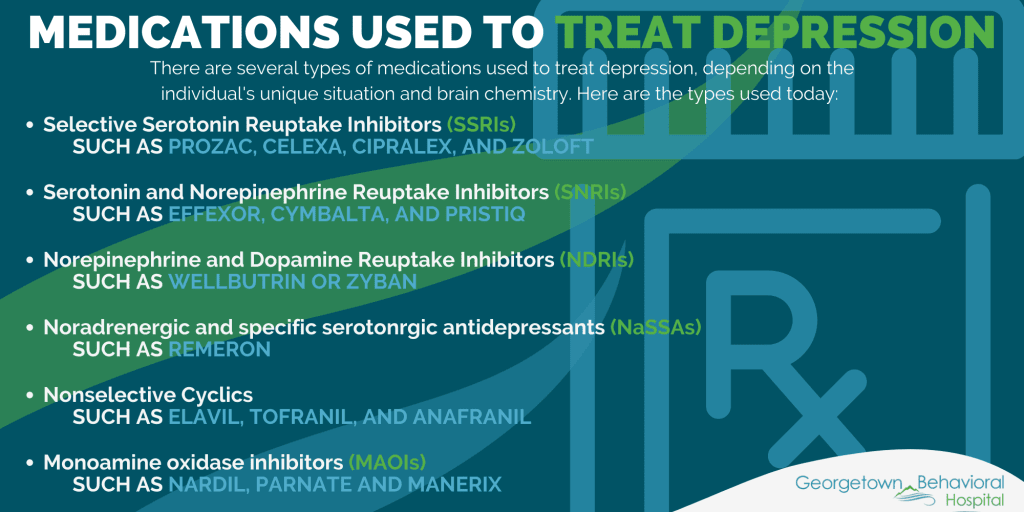 Medications Used to Treat Depression infographic