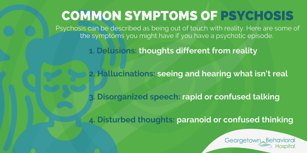 Common Symptoms of Psychosis Infographic